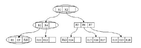 3.4 R树：处理空间存储问题 - 图10