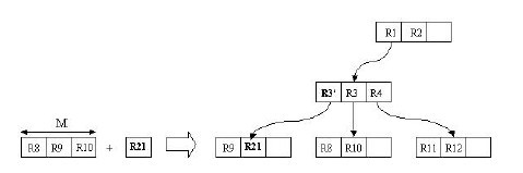 3.4 R树：处理空间存储问题 - 图11