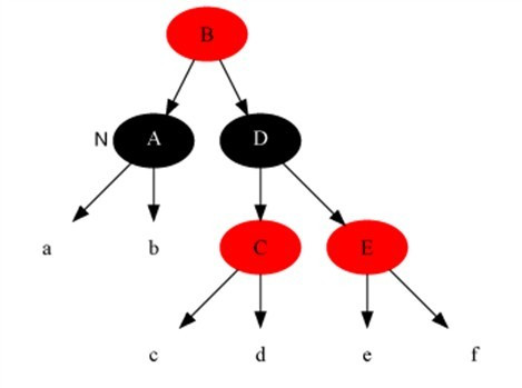 3.1 教你透彻了解红黑树 - 图16
