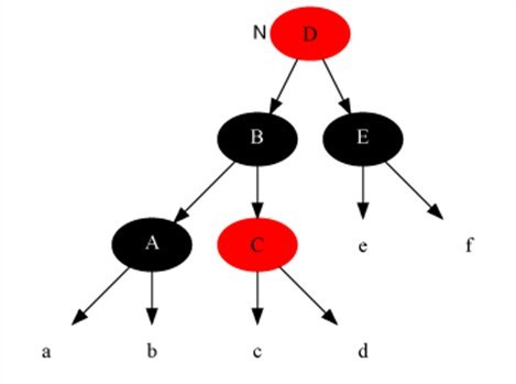 3.1 教你透彻了解红黑树 - 图17