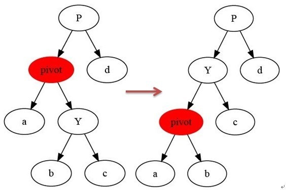 3.1 教你透彻了解红黑树 - 图2