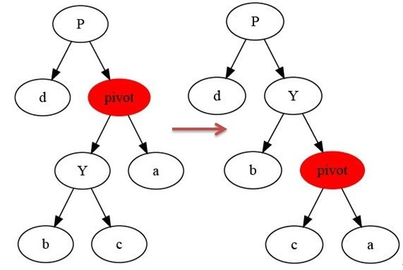 3.1 教你透彻了解红黑树 - 图3