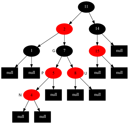 3.1 教你透彻了解红黑树 - 图4