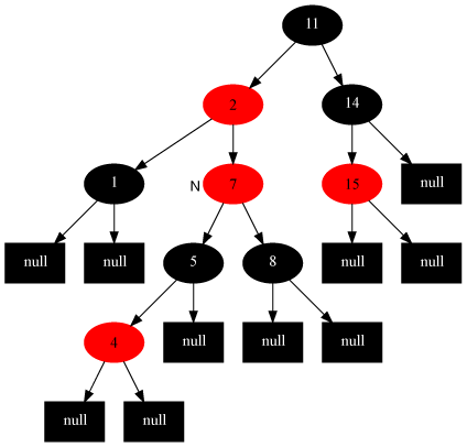 3.1 教你透彻了解红黑树 - 图5