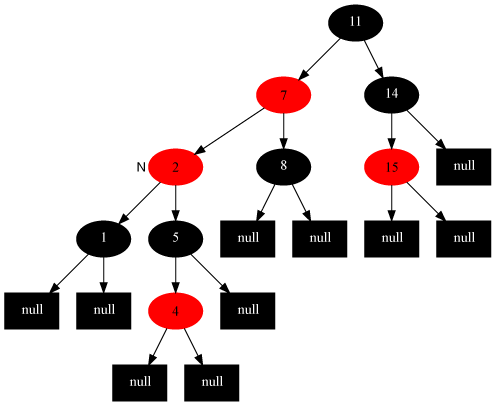 3.1 教你透彻了解红黑树 - 图7