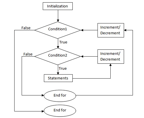 C 嵌套循环 - 图1