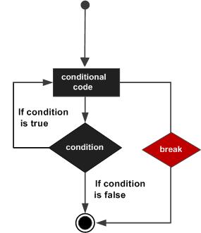 Scala break 语句 - 图1