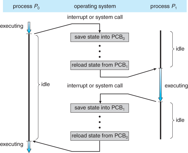 操作系统解析 - 图18