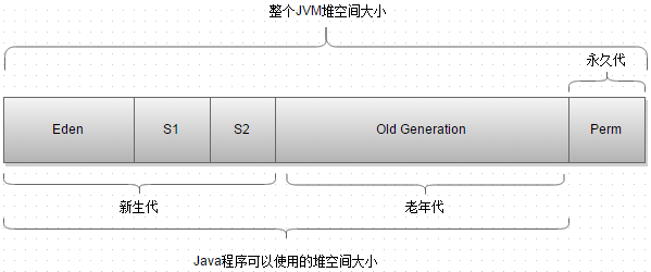Java 内存区域 - 图2