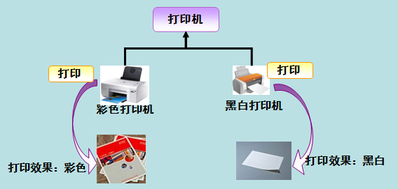 Java 多态 - 图1