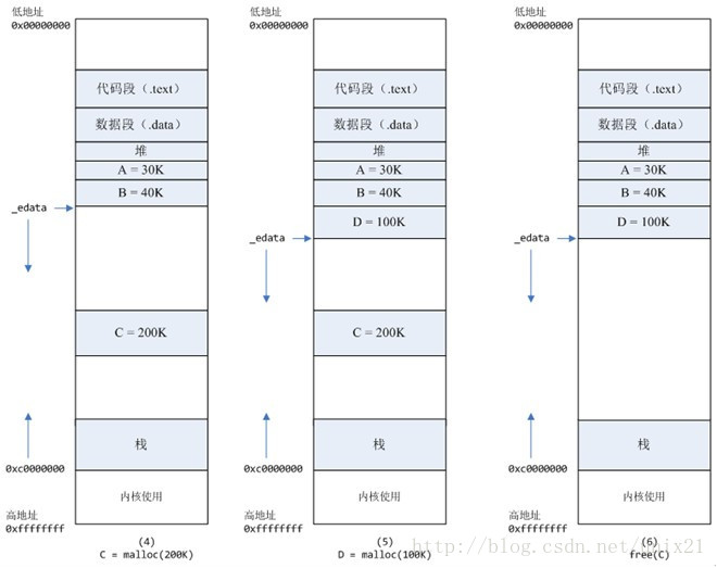 Linux内存分配原理5