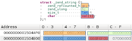zend_string_memory_layout.png