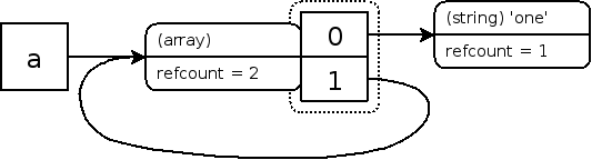 php垃圾回收机制1