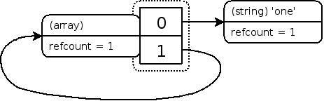 php垃圾回收机制2