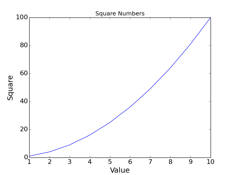 Matplotlib和数据可视化 - 图1