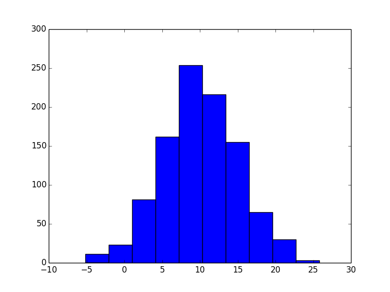 Matplotlib和数据可视化 - 图9