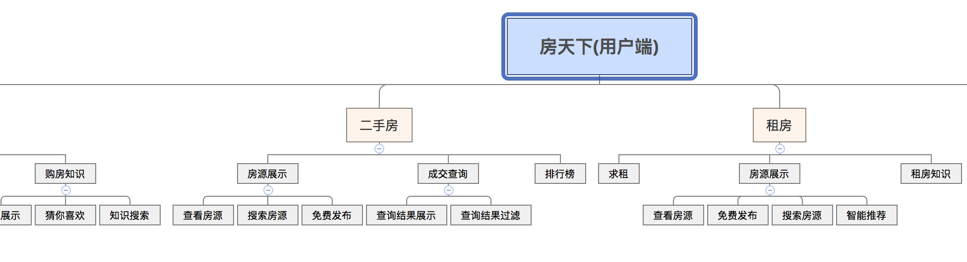 简介 - 图8