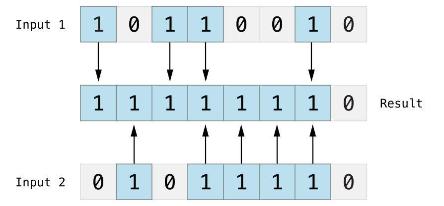 Swift 3 运算符 - 图2