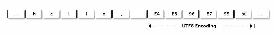 1.3 数组、字符串和切片 - 图3