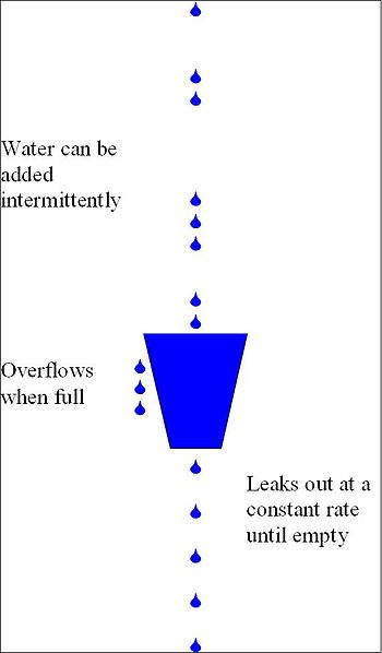 leaky bucket