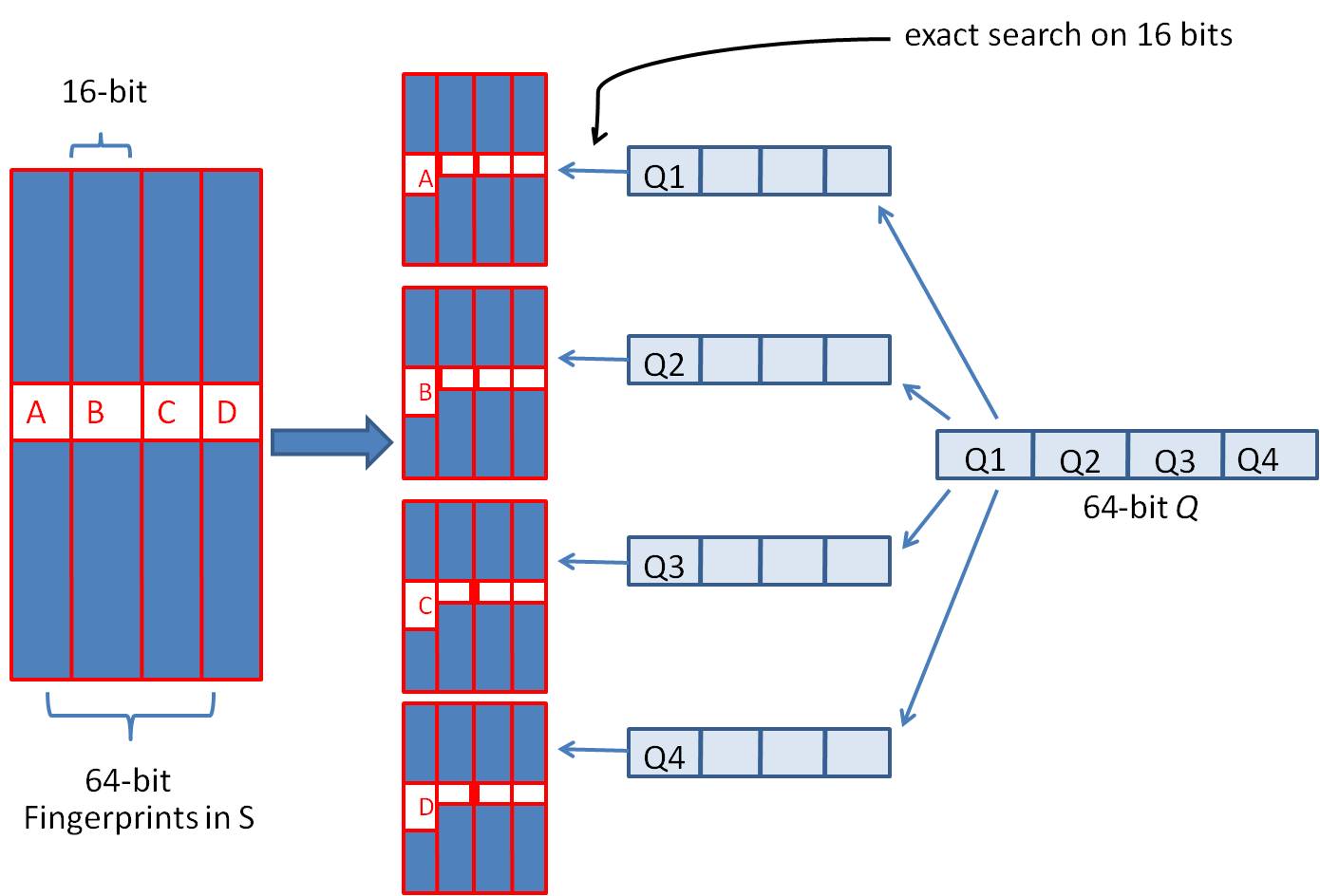 6.3 simhash算法 - 图3