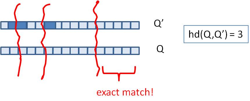 6.3 simhash算法 - 图2