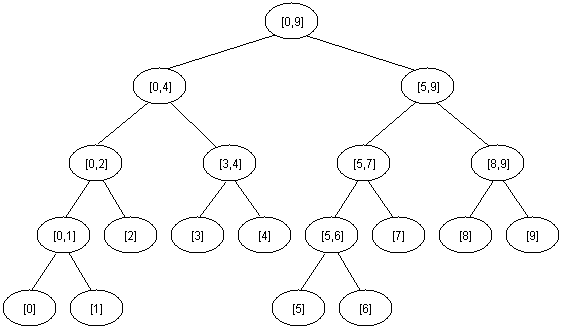 3.3 最近公共祖先LCA问题 - 图15