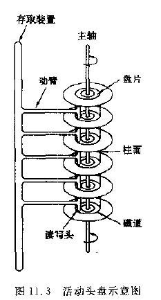 3.2 B树 - 图1