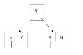 3.2 B树 - 图9