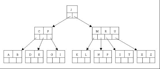 3.2 B树 - 图22