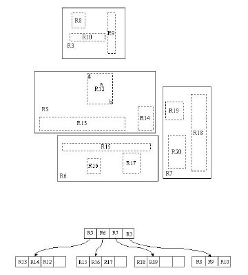 3.4 R树：处理空间存储问题 - 图14