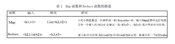 6.5 分布式处理之MapReduce - 图2