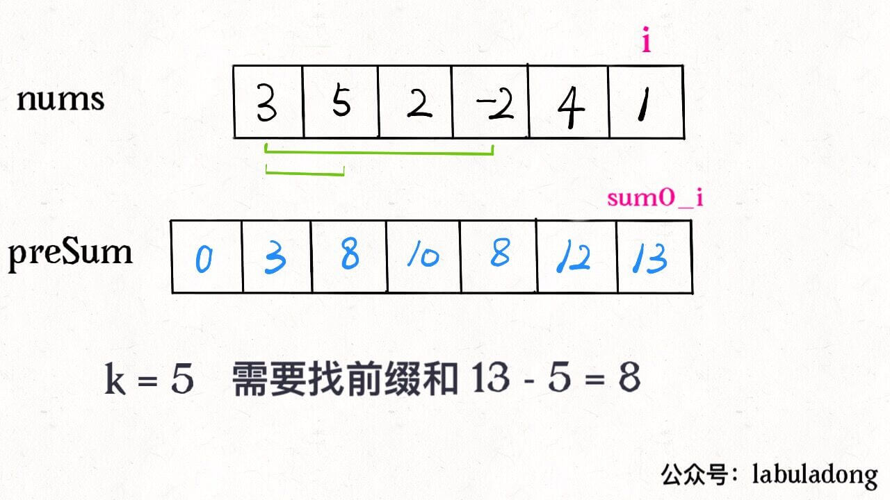 前缀和技巧 - 图3