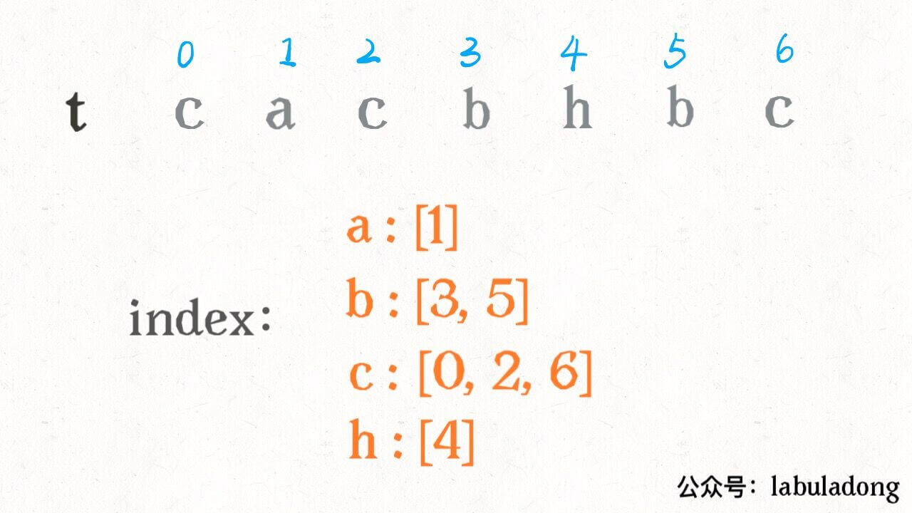 二分查找高效判定子序列 - 图2