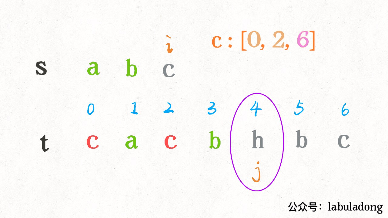 二分查找高效判定子序列 - 图4