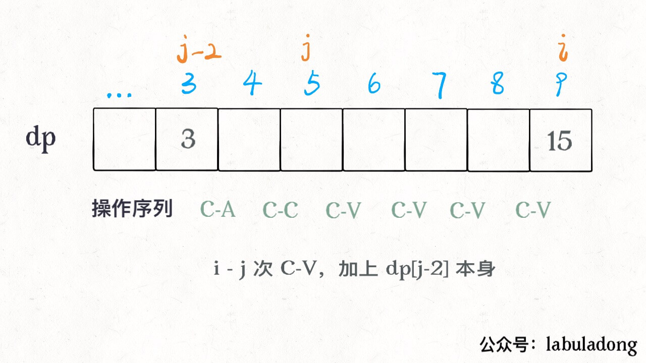 动态规划之四键键盘 - 图2