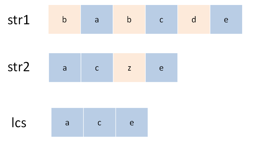 最长公共子序列 - 图2