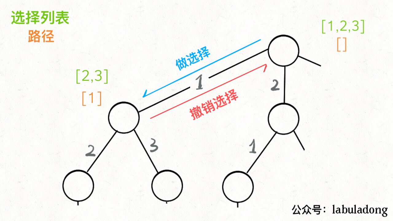回溯算法详解 - 图5