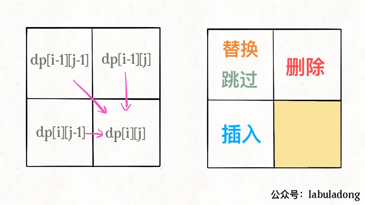 编辑距离 - 图10