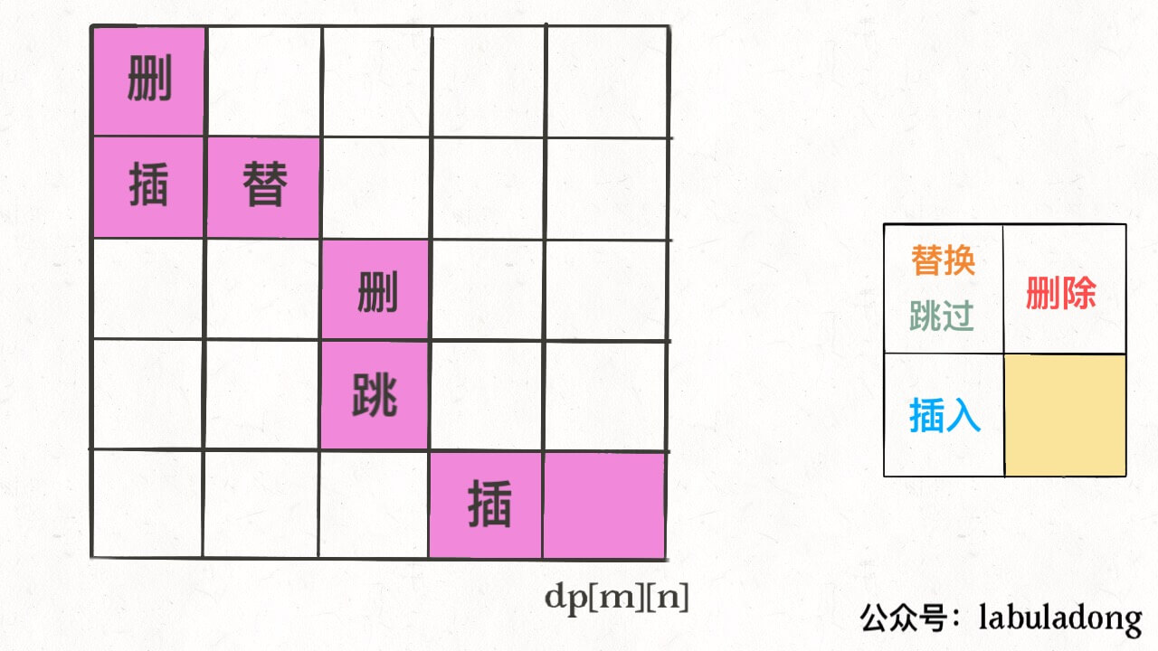 编辑距离 - 图12