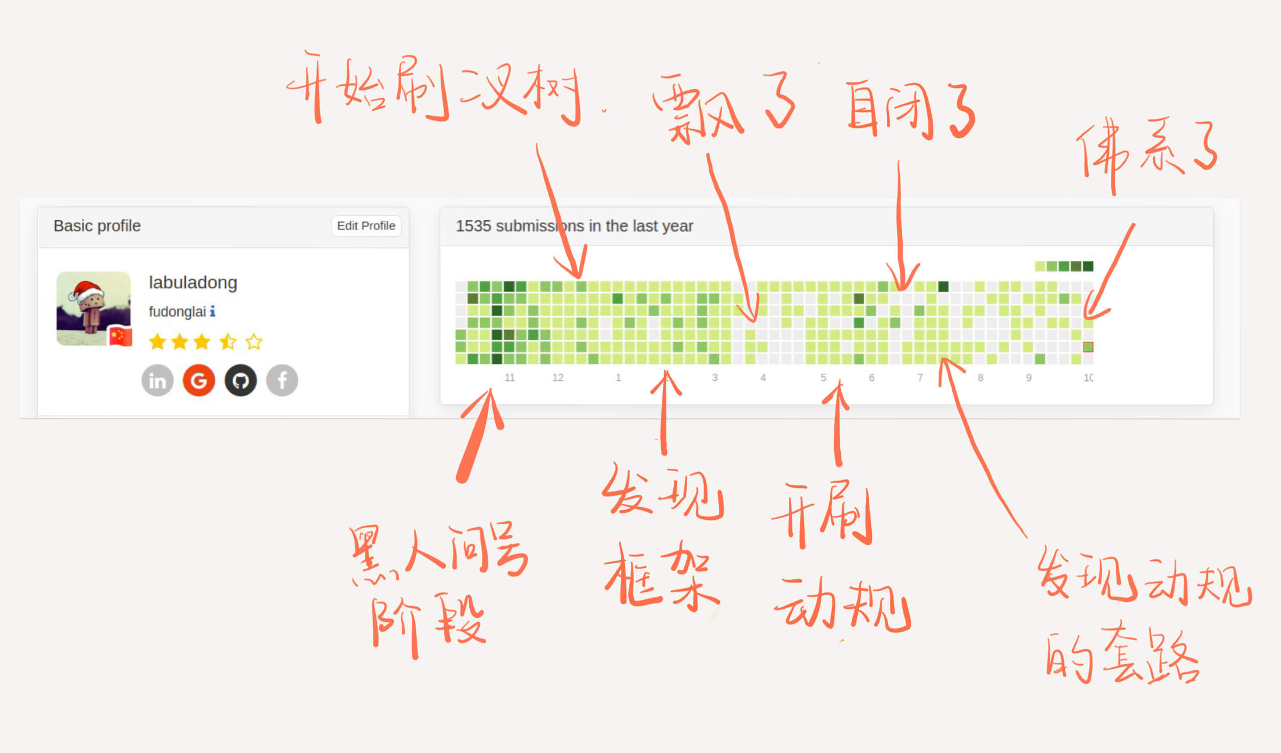 学习数据结构和算法的框架思维 - 图1