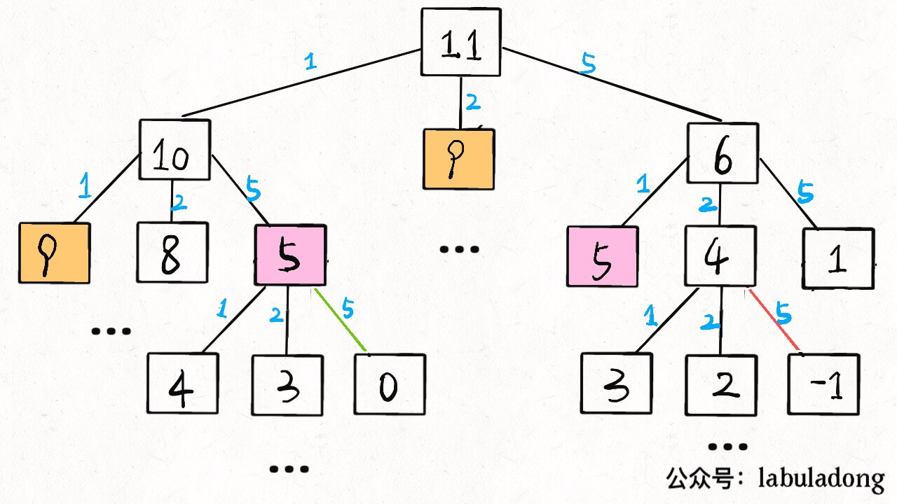学习数据结构和算法的框架思维 - 图2