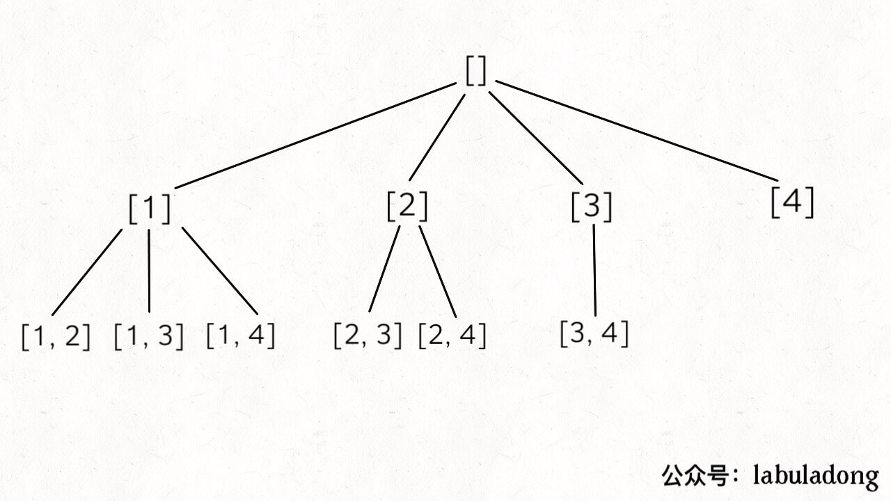子集排列组合 - 图2
