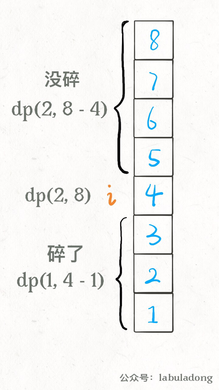 经典动态规划问题：高楼扔鸡蛋（进阶） - 图2