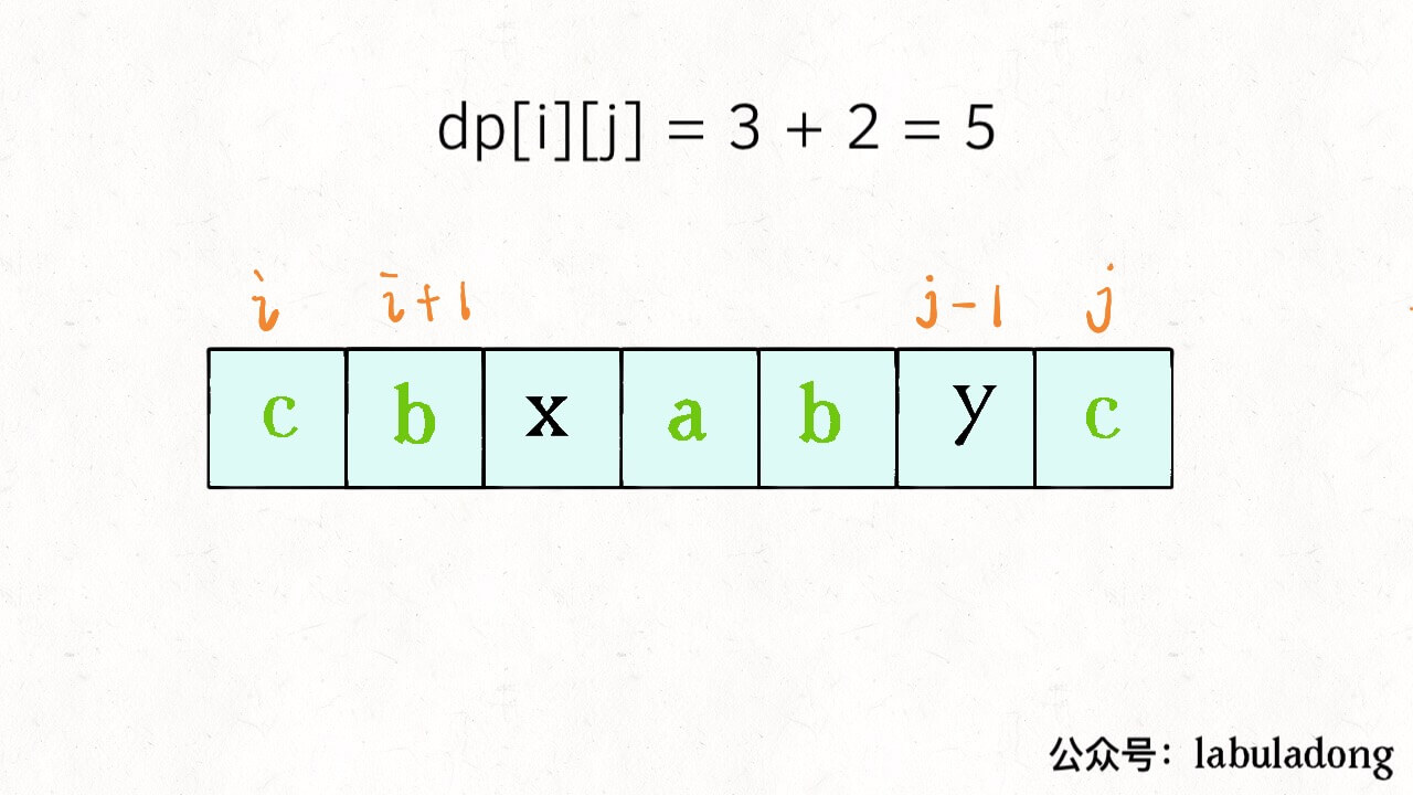 动态规划之子序列问题解题模板 - 图3