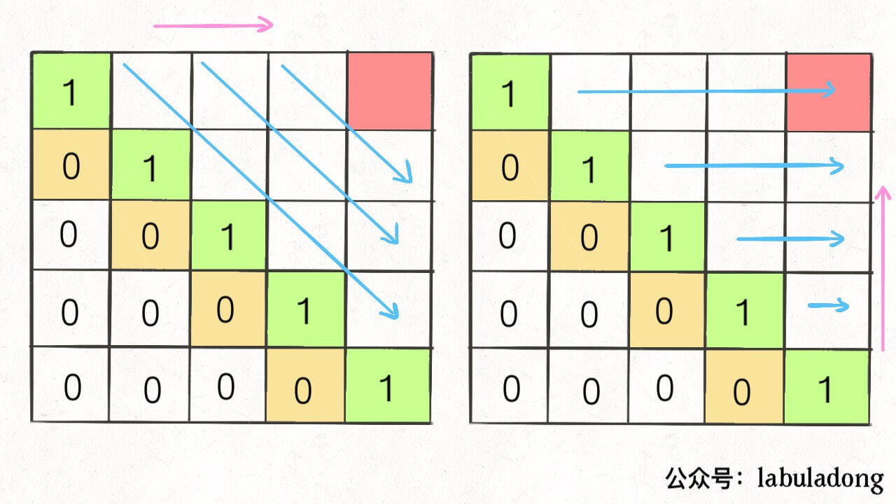 动态规划之子序列问题解题模板 - 图6
