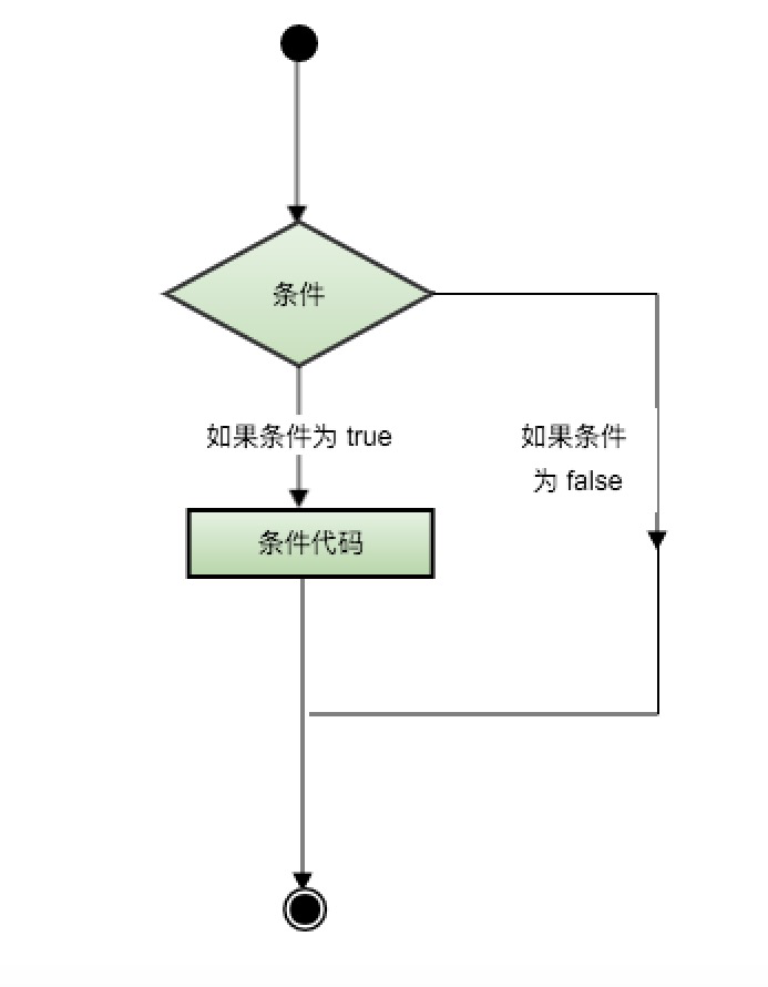 C 中的判断语句