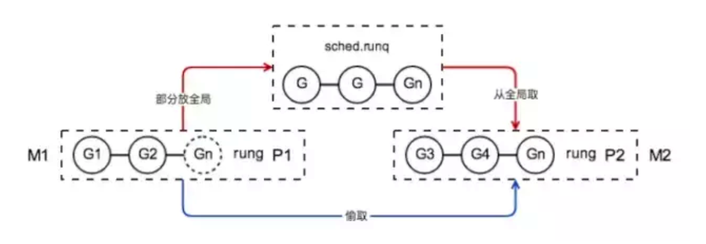 Golang面试问题汇总 - 图14