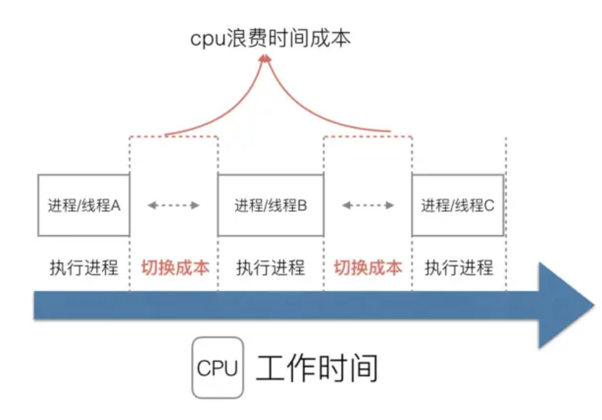 Golang runtime的调度 - 图1