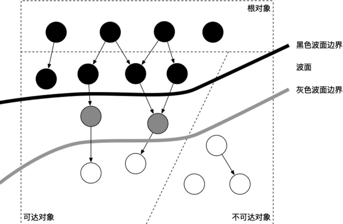 Golang面试问题汇总 - 图26